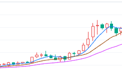 The price of raw materials has increased; The product price will remain unchanged